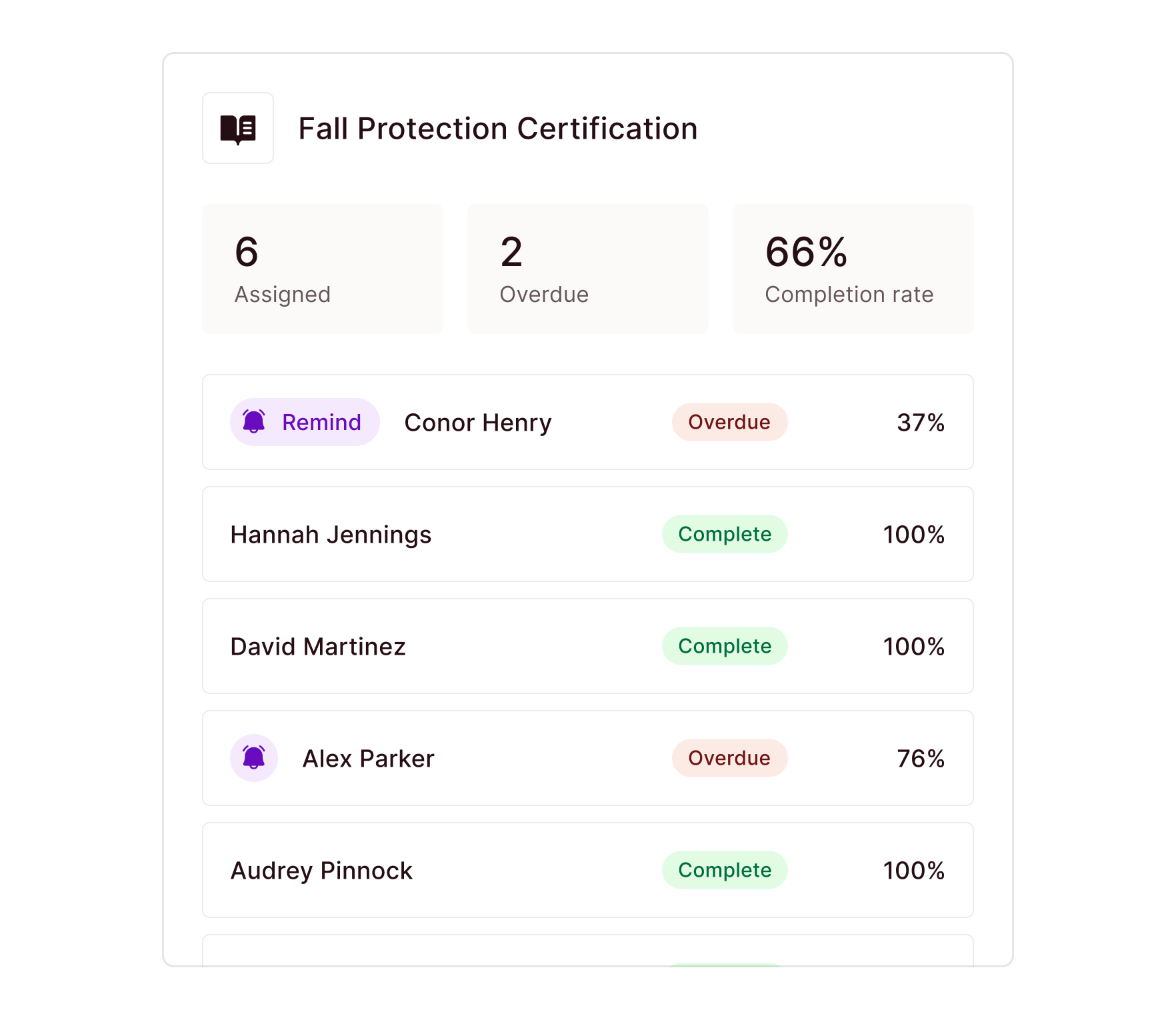Features Learning